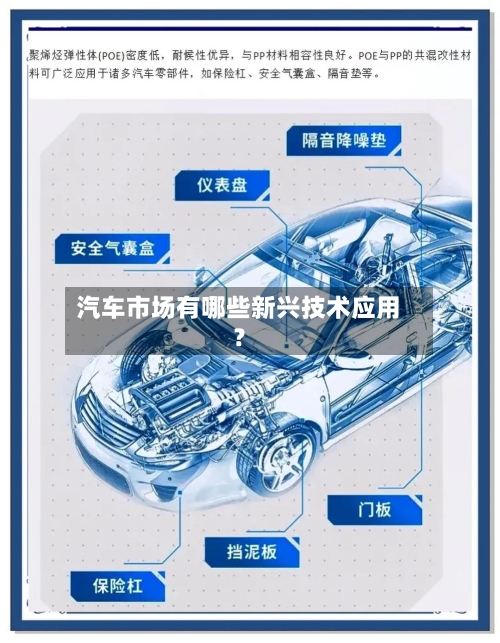 汽车市场有哪些新兴技术应用？