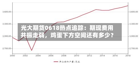 光大期货0618热点追踪：期现费用共振走弱，鸡蛋下方空间还有多少？-第2张图片