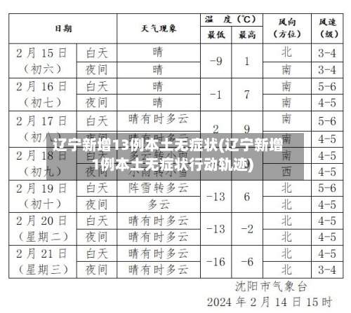 辽宁新增13例本土无症状(辽宁新增1例本土无症状行动轨迹)-第2张图片