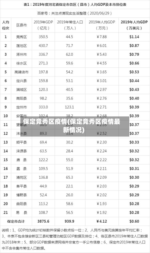保定竞秀区疫情(保定竞秀区疫情最新情况)
