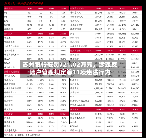 苏州银行被罚721.02万元	，涉违反账户管理规定等11项违法行为-第2张图片