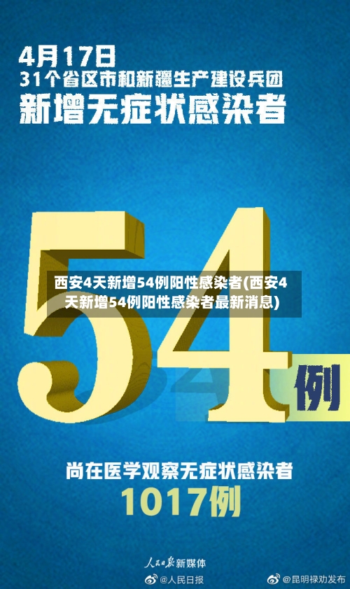 西安4天新增54例阳性感染者(西安4天新增54例阳性感染者最新消息)