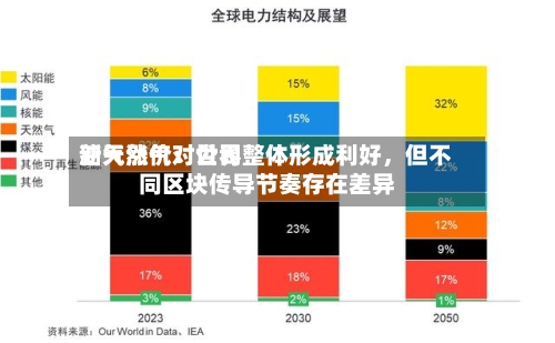新天然气：世界油气涨价对公司整体形成利好	，但不同区块传导节奏存在差异-第1张图片