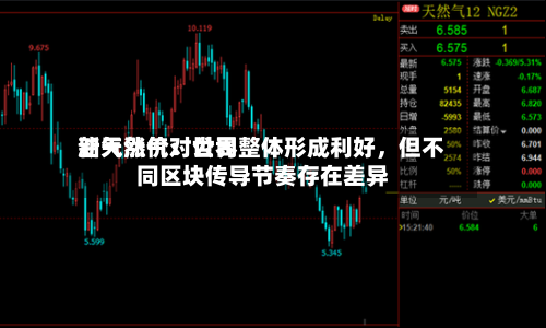 新天然气：世界油气涨价对公司整体形成利好	，但不同区块传导节奏存在差异-第3张图片
