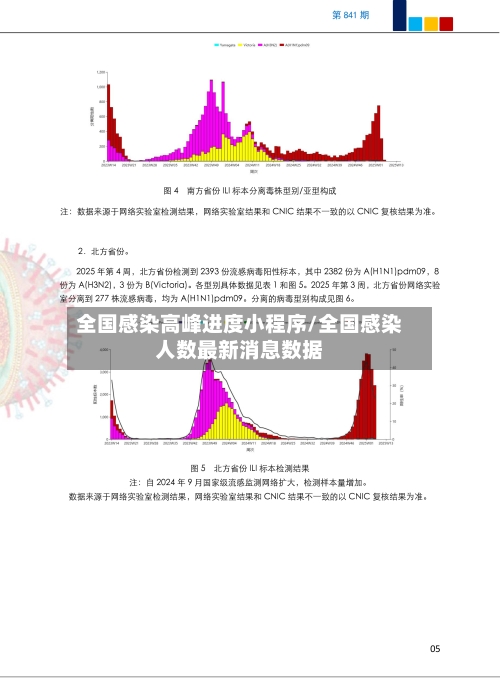 全国感染高峰进度小程序/全国感染人数最新消息数据-第2张图片