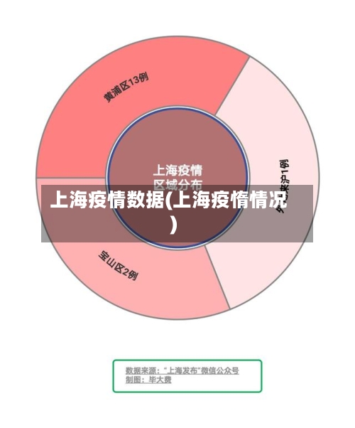 上海疫情数据(上海疫惰情况)-第3张图片