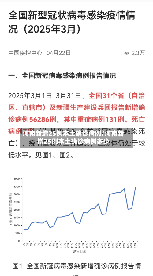 河南新增25例本土确诊病例/河南新增25例本土确诊病例多少