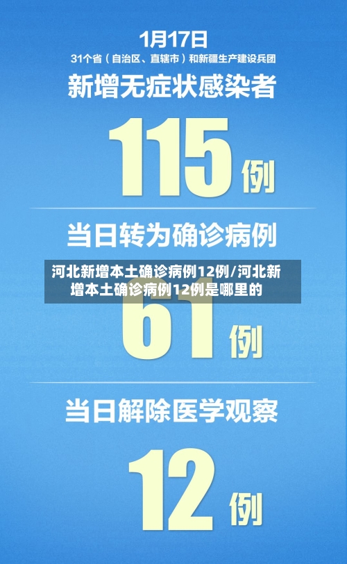 河北新增本土确诊病例12例/河北新增本土确诊病例12例是哪里的