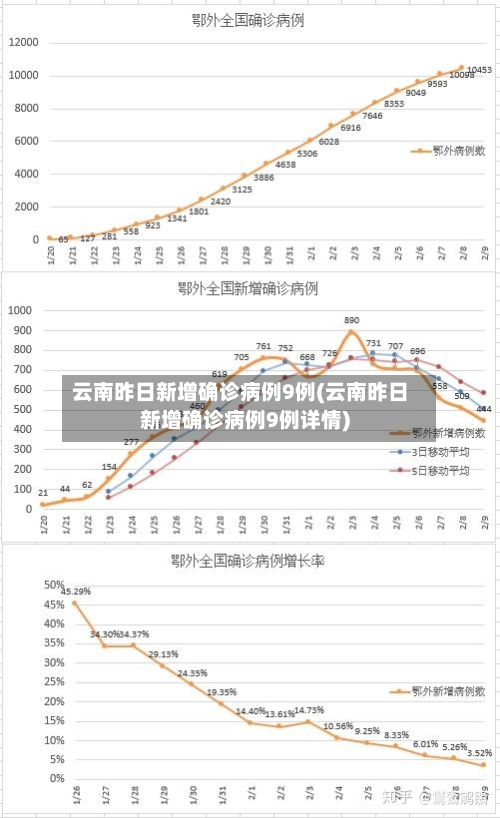 云南昨日新增确诊病例9例(云南昨日新增确诊病例9例详情)-第3张图片