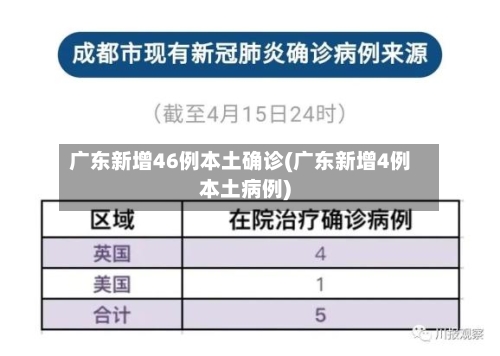 广东新增46例本土确诊(广东新增4例本土病例)-第2张图片