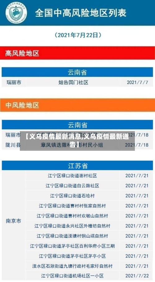 【义乌疫情最新消息,义乌疫情最新通告】-第2张图片
