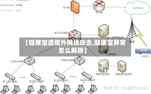 【健康宝遭境外网络攻击,健康宝异常怎么解除】-第2张图片
