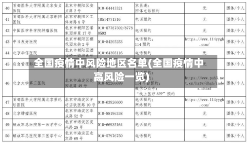全国疫情中风险地区名单(全国疫情中高风险一览)
