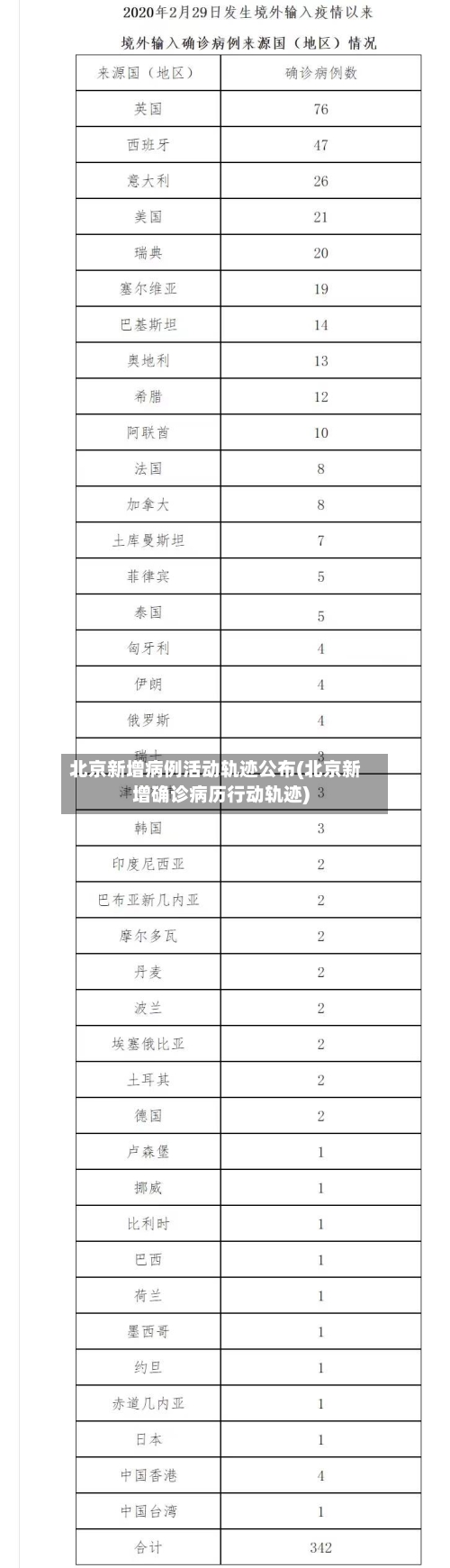 北京新增病例活动轨迹公布(北京新增确诊病历行动轨迹)
