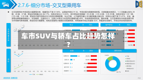 车市SUV与轿车占比趋势怎样？-第3张图片
