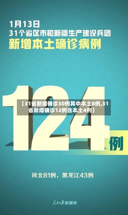 【31省新增确诊30例其中本土8例,31省新增确诊12例含本土4例】-第3张图片