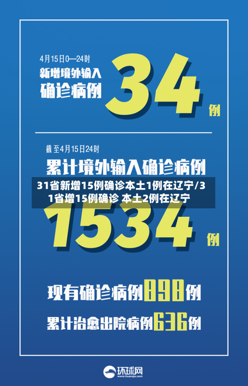31省新增15例确诊本土1例在辽宁/31省增15例确诊 本土2例在辽宁