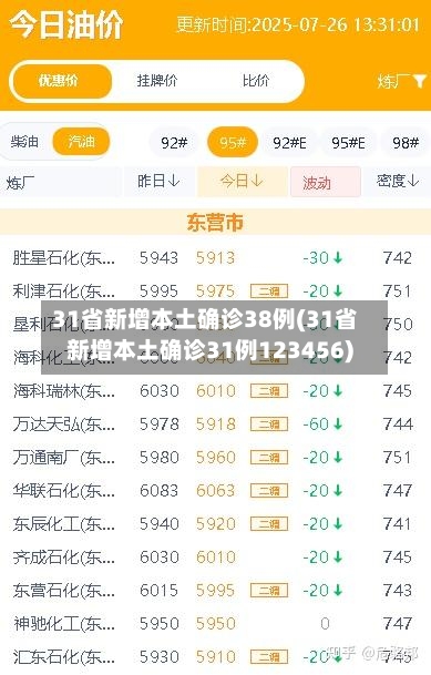 31省新增本土确诊38例(31省新增本土确诊31例123456)