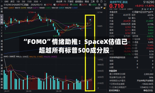 “FOMO	”情绪助推：SpaceX估值已超越所有标普500成分股-第2张图片