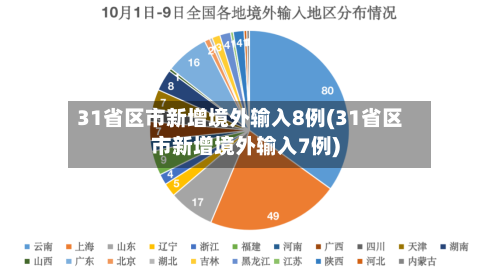 31省区市新增境外输入8例(31省区市新增境外输入7例)-第2张图片