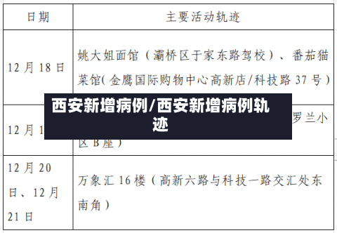 西安新增病例/西安新增病例轨迹