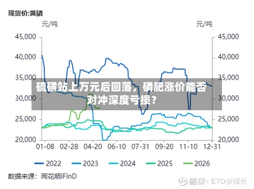 硫磺站上万元后回落，磷肥涨价能否对冲深度亏损？-第2张图片