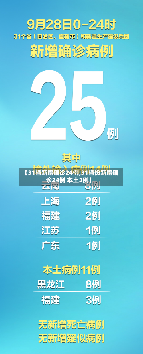 【31省新增确诊24例,31省份新增确诊24例 本土3例】-第2张图片