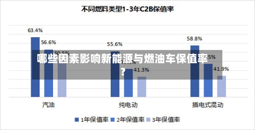 哪些因素影响新能源与燃油车保值率？