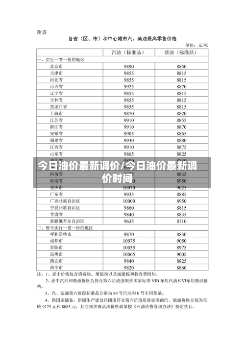 今日油价最新调价/今日油价最新调价时间