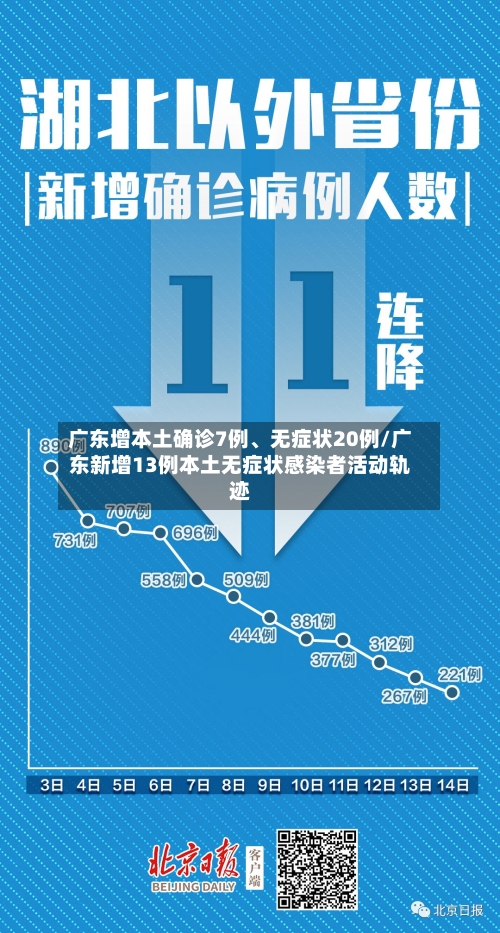 广东增本土确诊7例	、无症状20例/广东新增13例本土无症状感染者活动轨迹-第3张图片