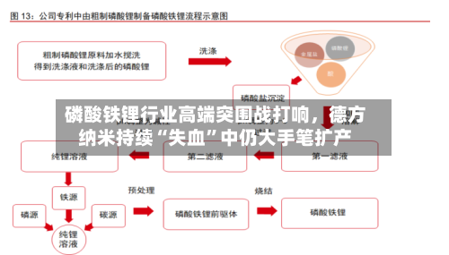 磷酸铁锂行业高端突围战打响	，德方纳米持续“失血	”中仍大手笔扩产-第1张图片