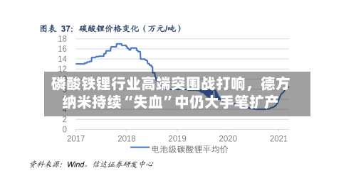 磷酸铁锂行业高端突围战打响，德方纳米持续“失血	”中仍大手笔扩产-第3张图片