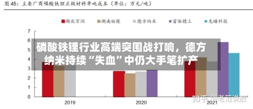 磷酸铁锂行业高端突围战打响，德方纳米持续“失血”中仍大手笔扩产-第2张图片