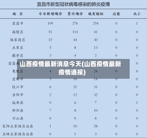 山西疫情最新消息今天(山西疫情最新疫情通报)-第2张图片