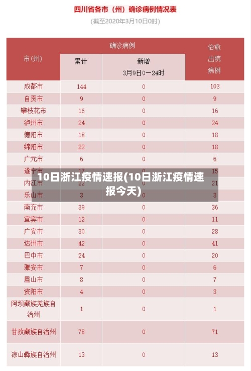 10日浙江疫情速报(10日浙江疫情速报今天)