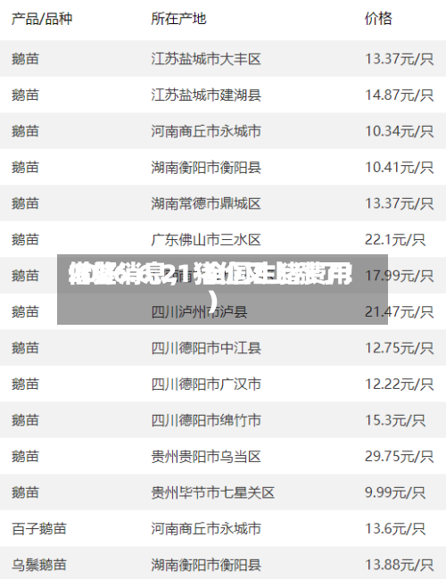 2026.6.21-全国生猪费用借鉴（好消息，猪价又上涨了！）-第1张图片