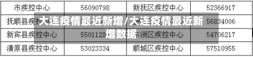 大连疫情最近新增/大连疫情最近新增数据