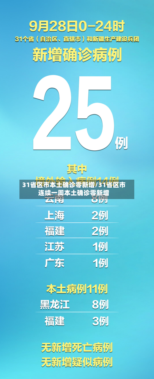 31省区市本土确诊零新增/31省区市连续一周本土确诊零新增-第2张图片