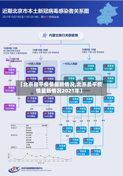 【北京昌平疫情最新情况,北京昌平疫情最新情况2021年】-第2张图片