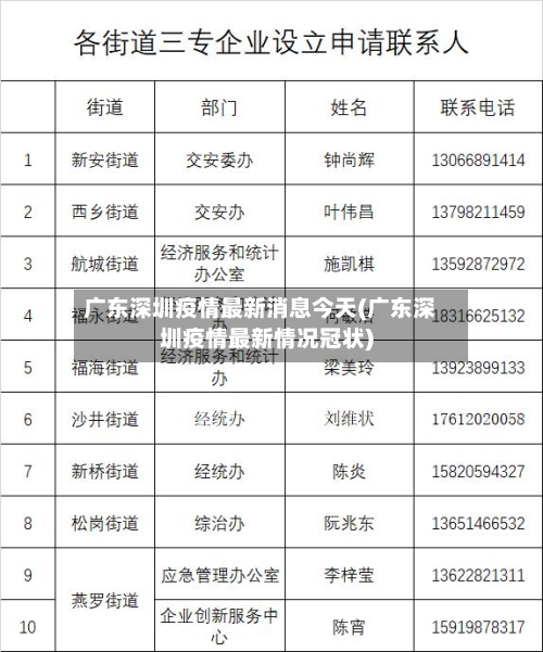 广东深圳疫情最新消息今天(广东深圳疫情最新情况冠状)