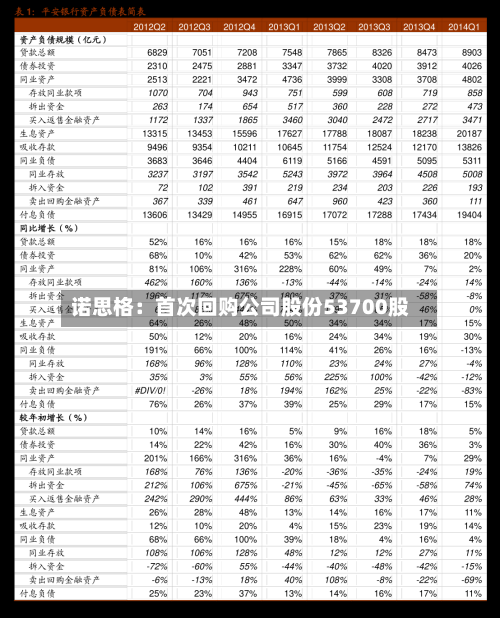 诺思格：首次回购公司股份53700股-第2张图片