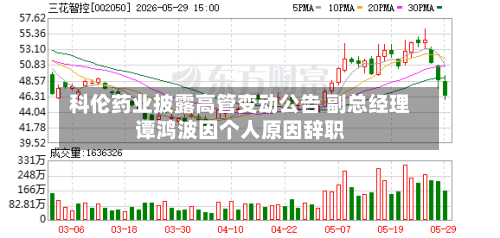 科伦药业披露高管变动公告 副总经理谭鸿波因个人原因辞职-第1张图片
