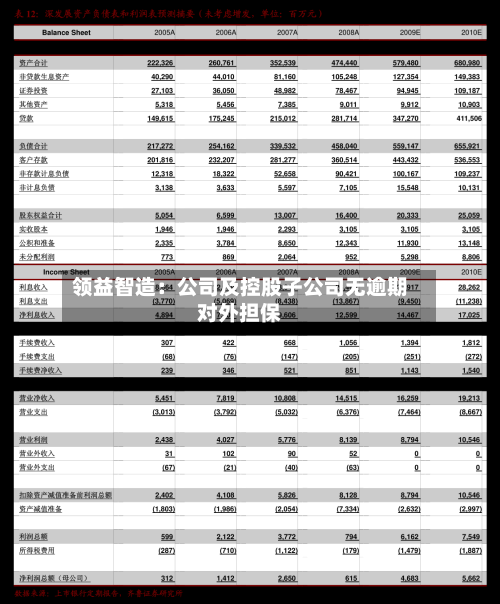 领益智造：公司及控股子公司无逾期对外担保