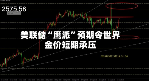 美联储“鹰派	”预期令世界金价短期承压-第1张图片