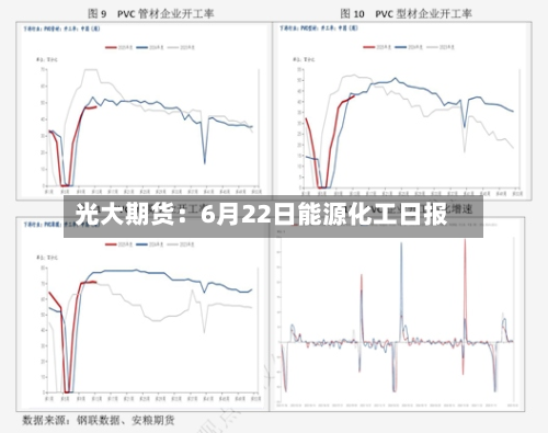 光大期货：6月22日能源化工日报-第1张图片