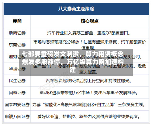 七部委重磅发文刺激，算力租赁概念爆发多股涨停，万亿级算力网加速构建-第2张图片