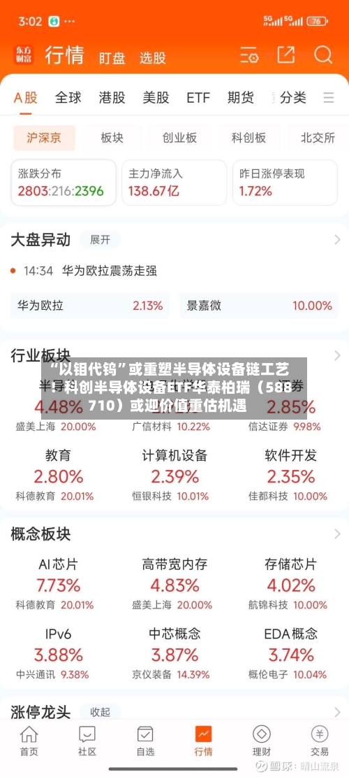 “以钼代钨	”或重塑半导体设备链工艺！科创半导体设备ETF华泰柏瑞（588710）或迎价值重估机遇-第2张图片