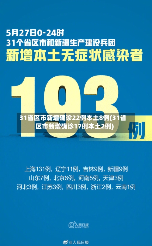 31省区市新增确诊22例本土8例(31省区市新增确诊17例本土2例)