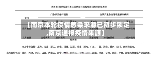 【南京本轮疫情感染来源已初步锁定,南京通报疫情来源】-第2张图片