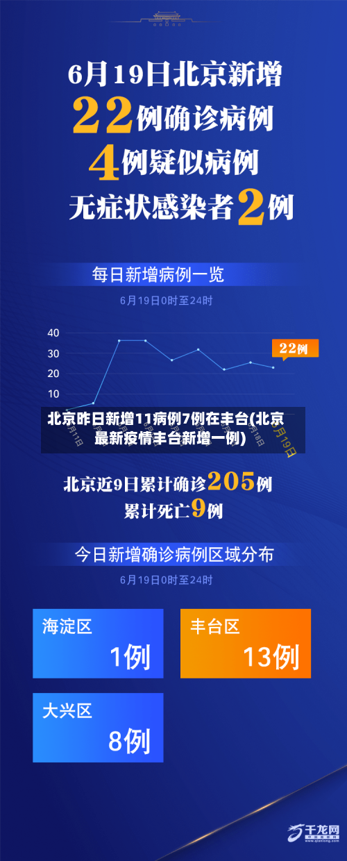 北京昨日新增11病例7例在丰台(北京最新疫情丰台新增一例)